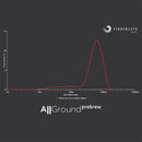 Particle size distribution graph for Fiorenzato AllGround ProBrew burrs