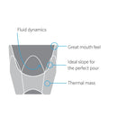 Vero Cortado glass diagram showing fluid dynamics, rim slope, and thermal mass features